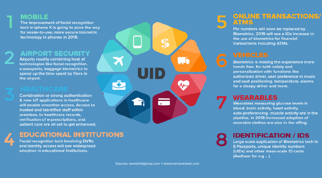 Universal ID™ services infographic